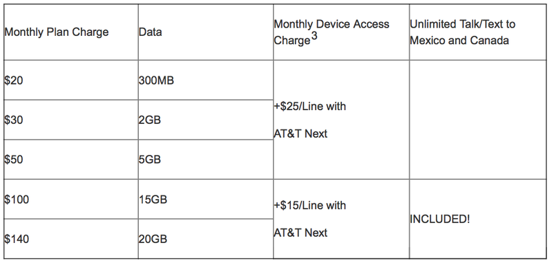 ATT Mobile Share Value Plans changes