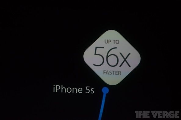 iPhone 5S Fast Graphics