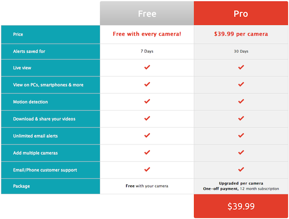 y-cam prices