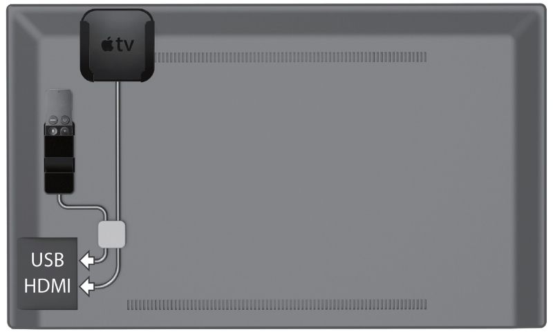 3 Apple TV Mounting Diagram