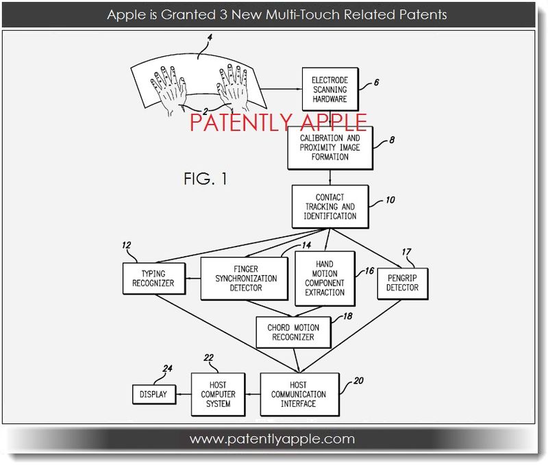 apple-multitouch-patent