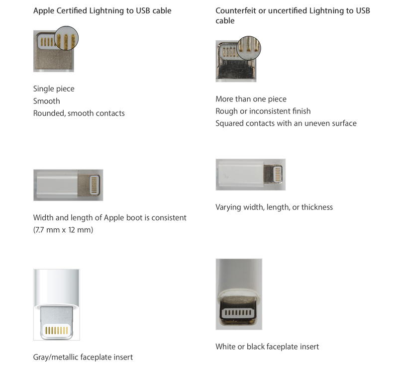certified versus fake Apple Lightning cable