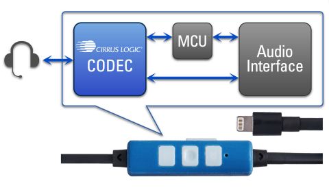 Cirrus Logic MFi headset reference desigg 001