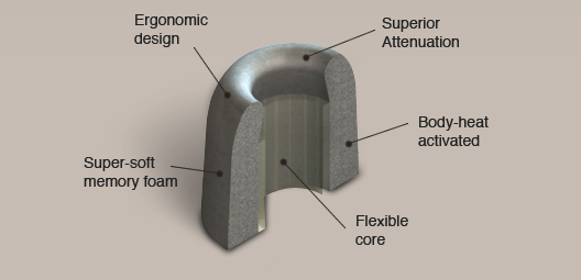 Comply Foam T 500