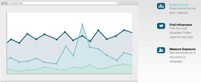 Topsy analytics