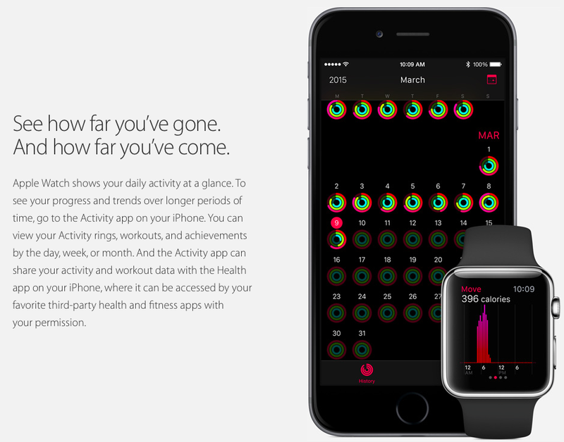 Apple Watch Health and Fitness Activity for iPhone web screenshot 001