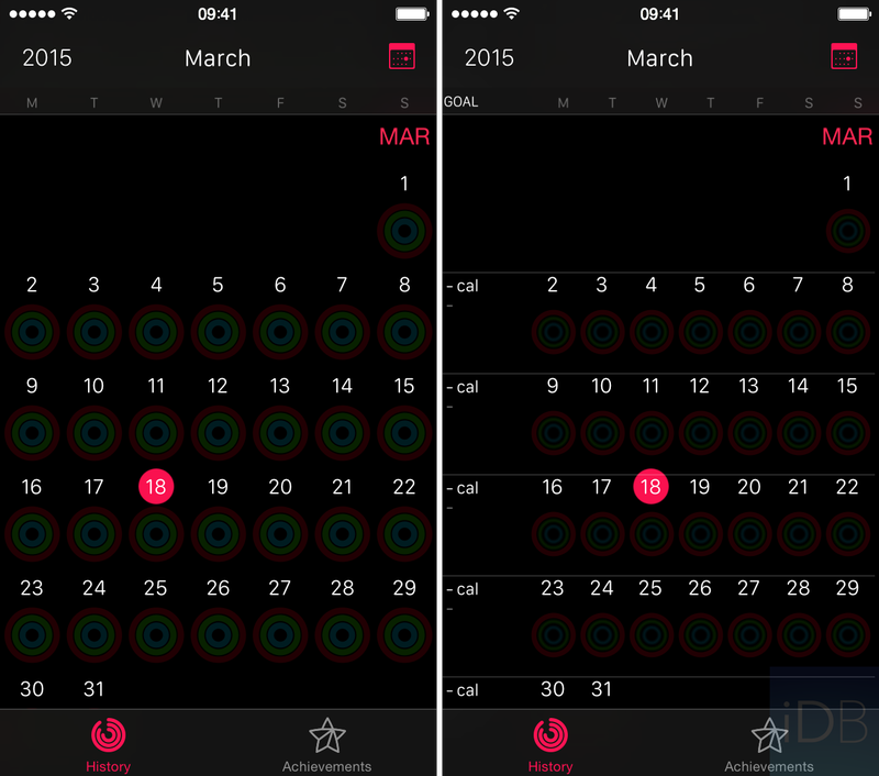 Activity App Detailed Week