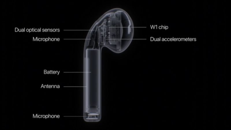 Inside AirPods
