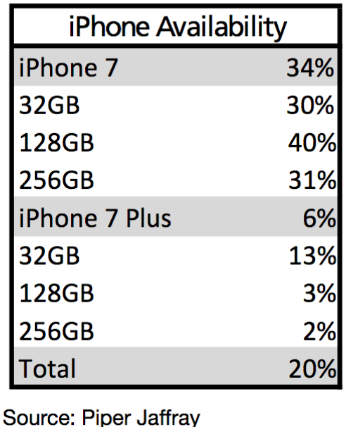 iPhne availability Pipr Jaffray