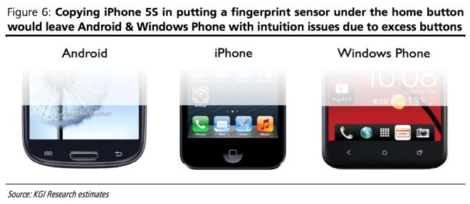iPhone 5S fingerprint sensor (KGI Securities 001)