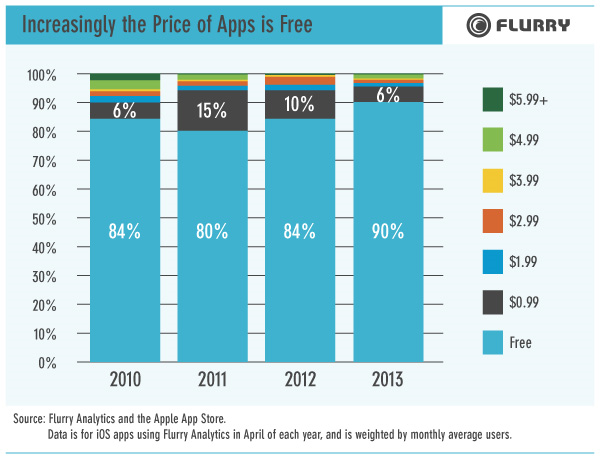Flurry 2