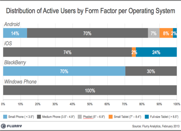 flurry-device-size-os