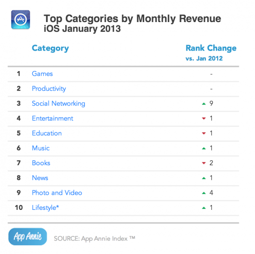 appannie-socialapps-520x518
