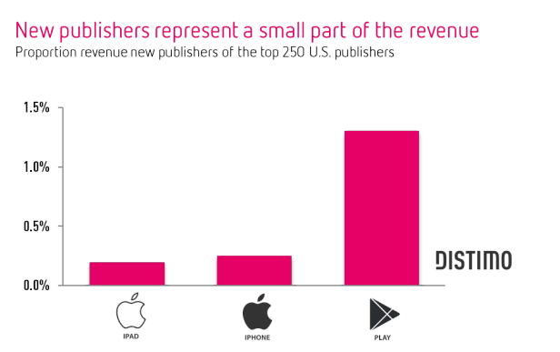 app-store-new-rev