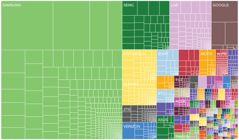 Android fragmentation (brand, 2013)