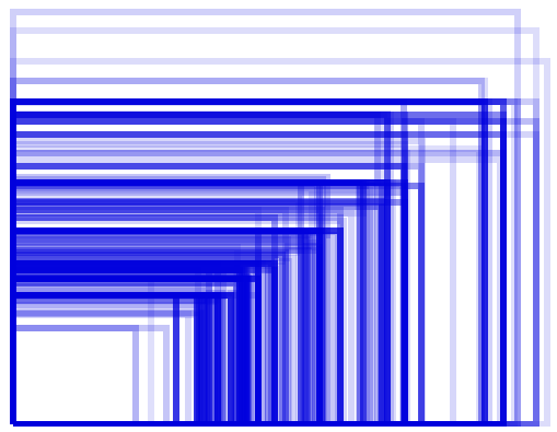 Android fragmentation (Android screen sizes)