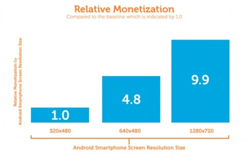 Games in-app monetization (image 003)