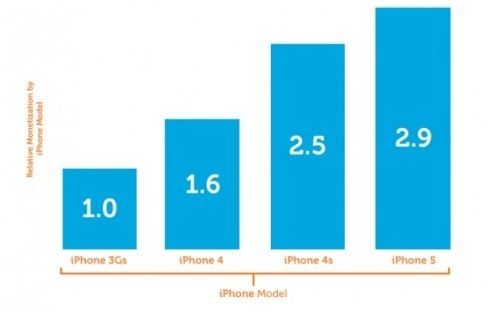 Games in-app monetization (image 001)