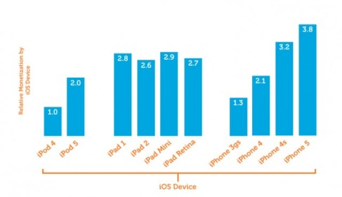 Games in-app monetization (image 002)