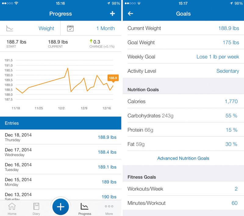MyFitnessPal best health fitness 2014