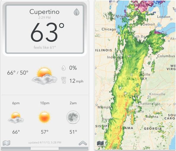 Today Weather