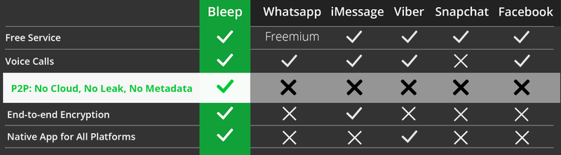 BitTorrent 1.0 for iOS comparison chart