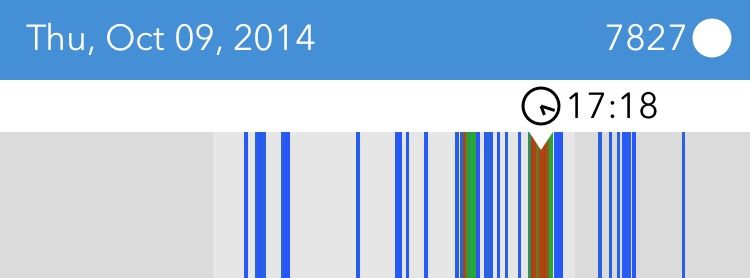 Activity by LogYourRun time
