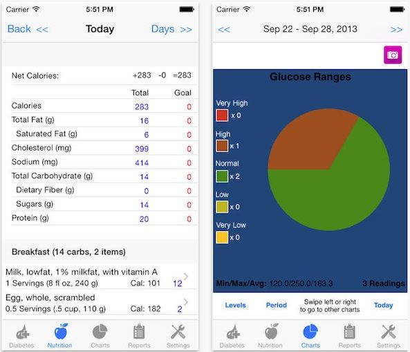 Diabetes in Pregnancy