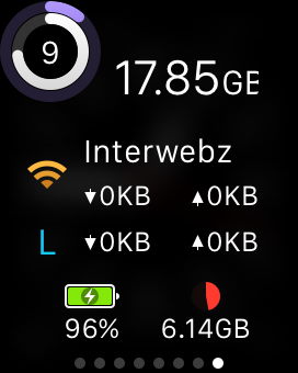 ministats apple watch glance
