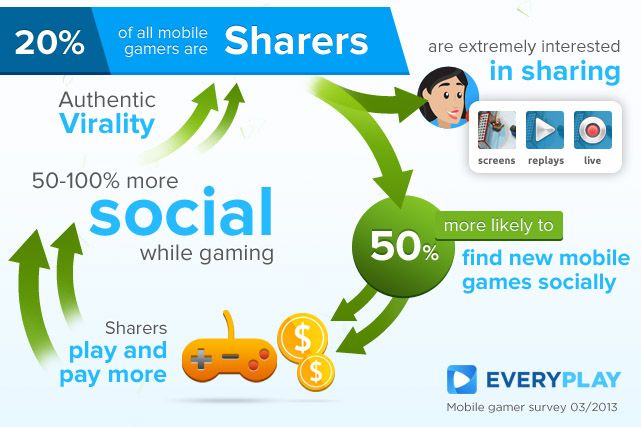 apple-game-share-infographic