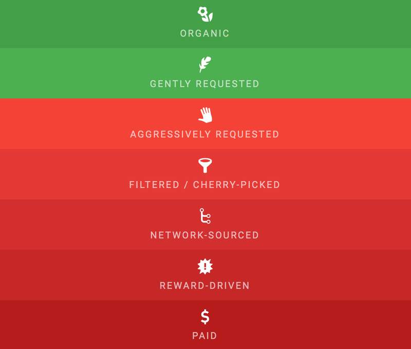 apprecs 7 types of app reviews in the app store