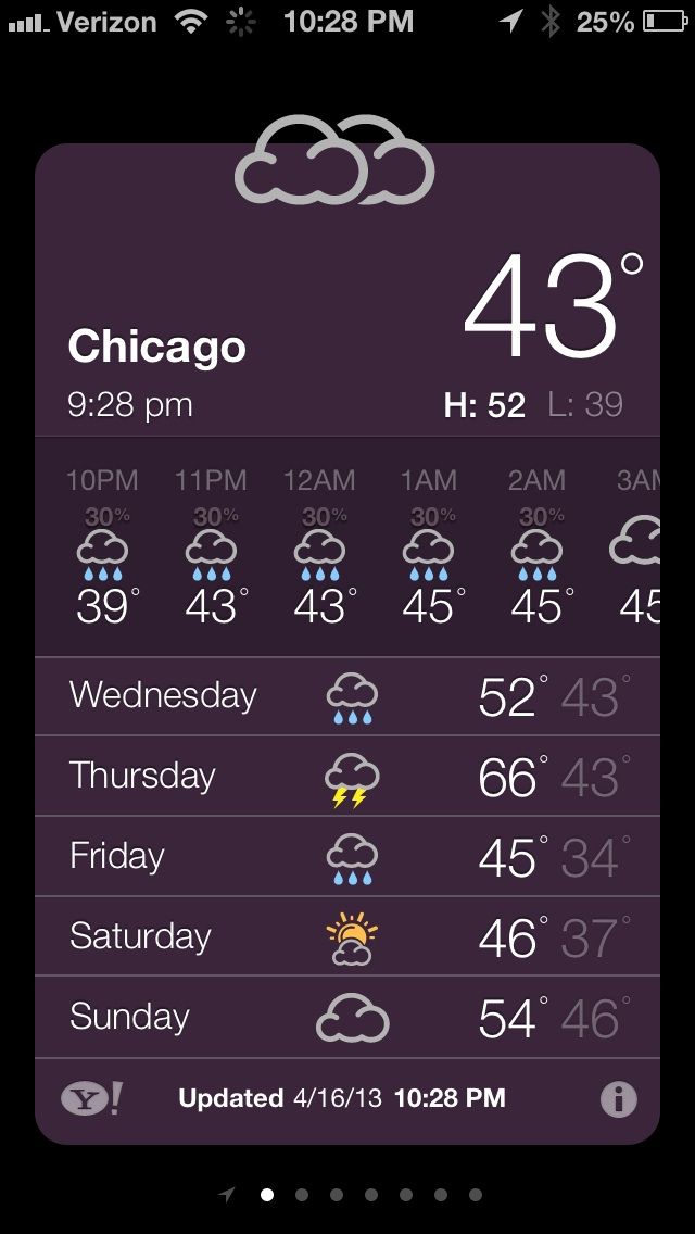 FlatIcons Weather