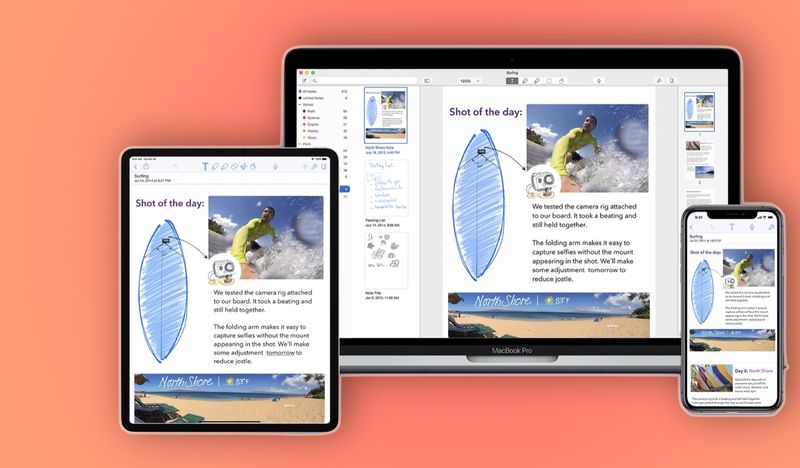 A promotional image showing the note-taking app Notability on the iPhone, iPad and Mac