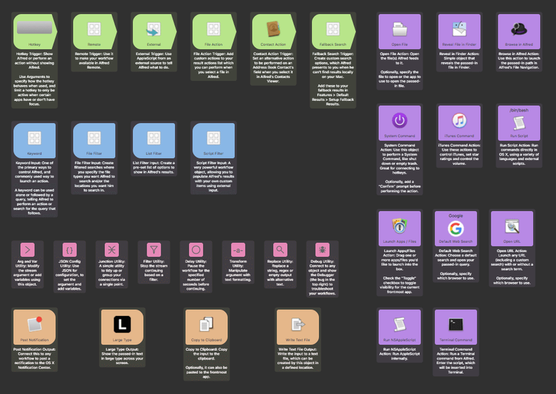 Alfred 3 for OS X workflow objeects Mac screenshot 001