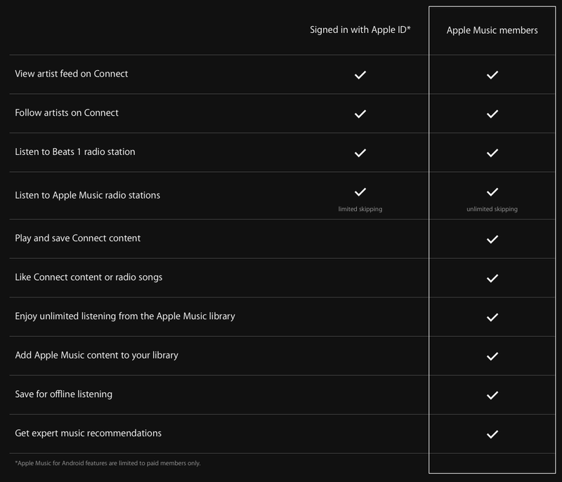 Apple Music features