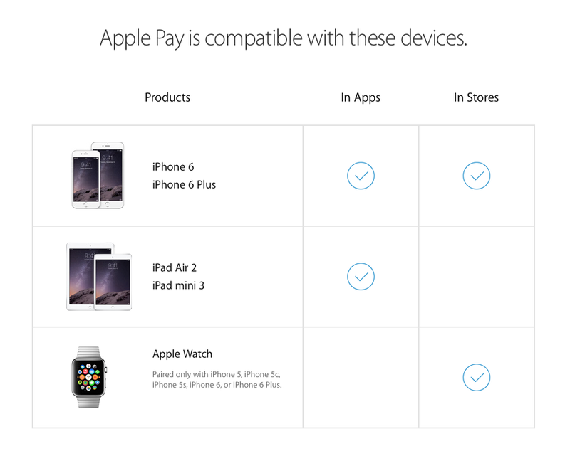 Apple Pay Compatibility