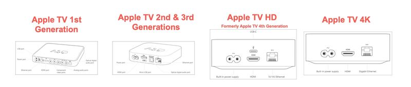 Apple TV Physical Models