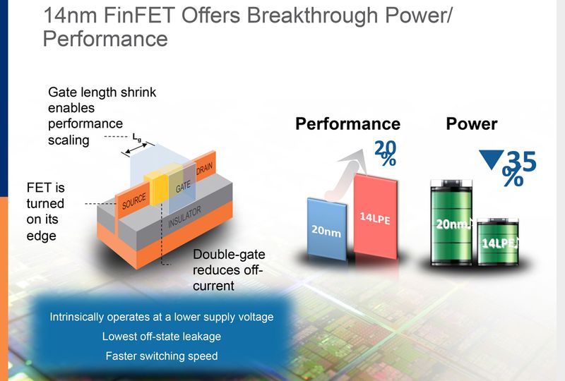 Samsung-GLOBALFOUNDRIES 14nm Collaboration - FINAL V2.ppt