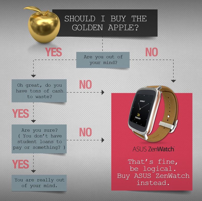 Asus tweet Apple Watch Edition