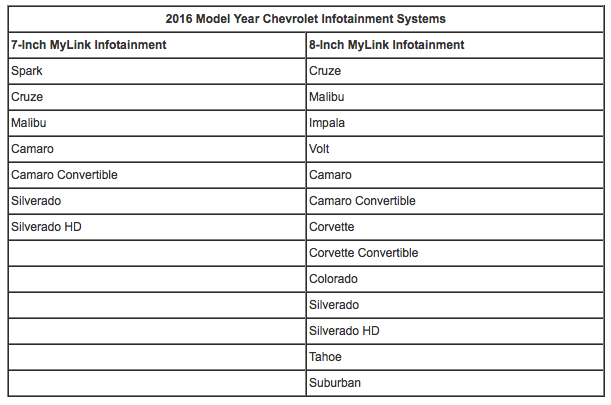 Chevrolet infotainment systems 2016 model year