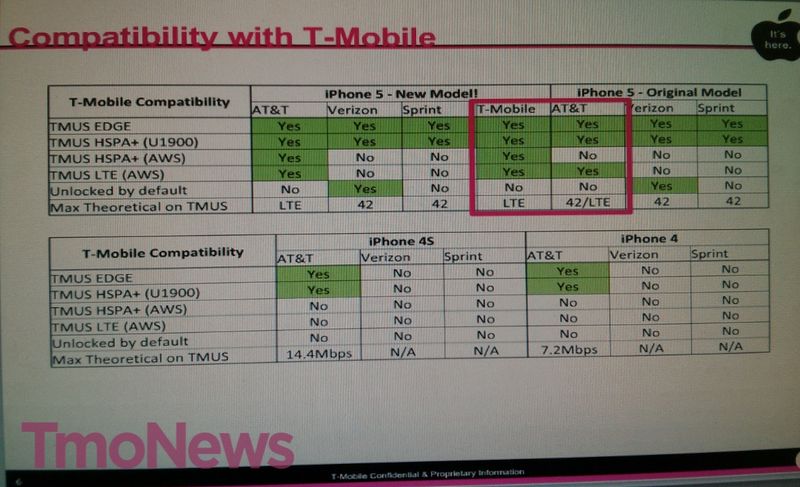 T-Mobile iPhone launch documents (TmoNews 002)