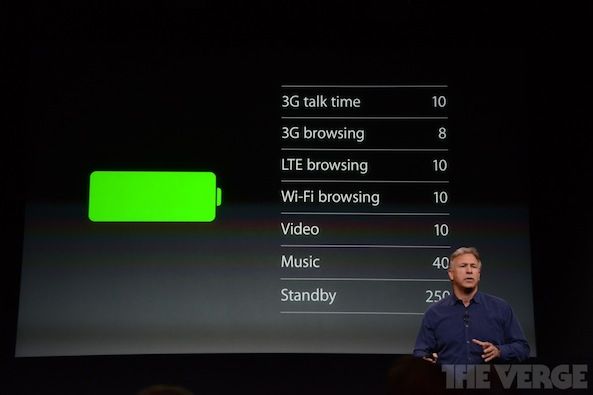 iPhone 5s battery life