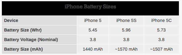 iPhone 5s 5c battery (AnandTech 001)