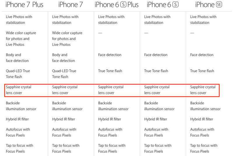 Apple sapphire lenses web screenshot 002