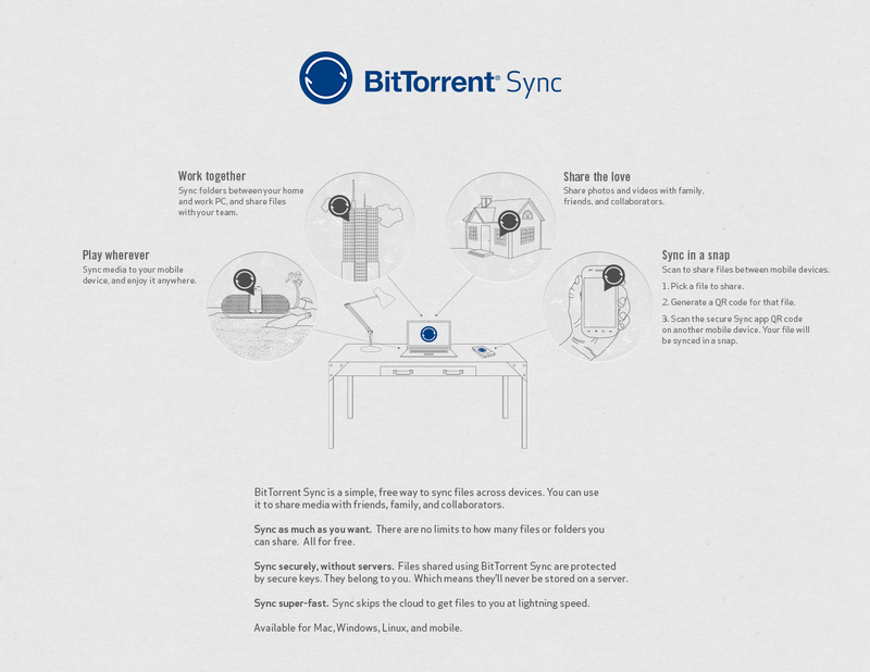 BitTorrent Sync (illustration 001)