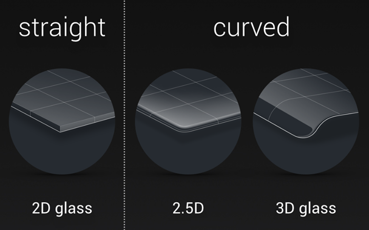 3D curved glass protection