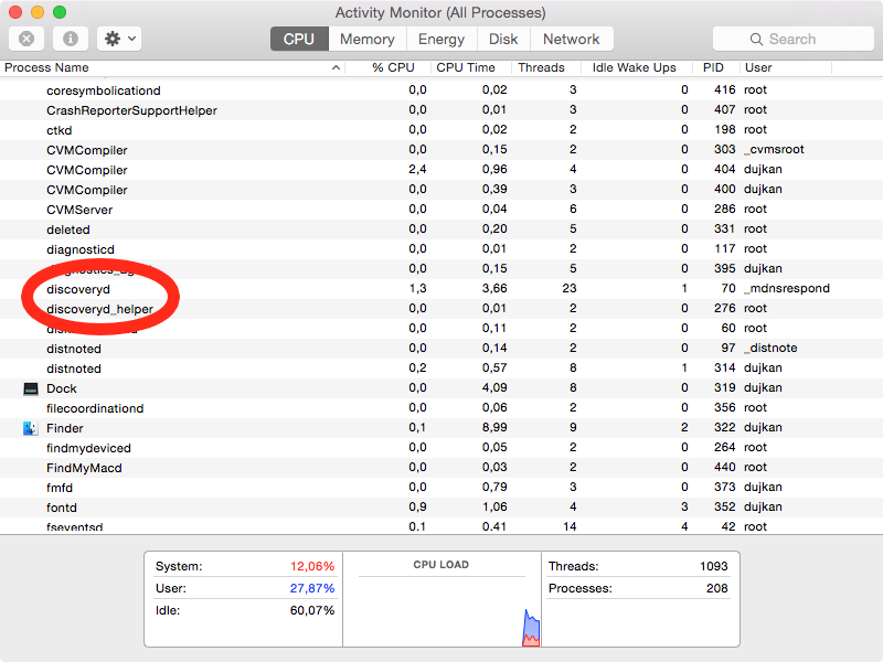 OS X Yosemite Activity Monitor mDNSResponder screenshot