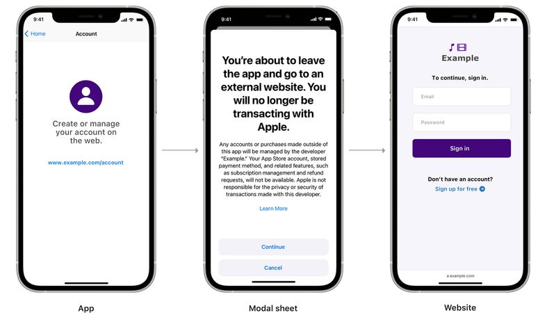 Three iPhone screenshots showcasing an example reader app using an external link to take user to a third-party payment option on the website