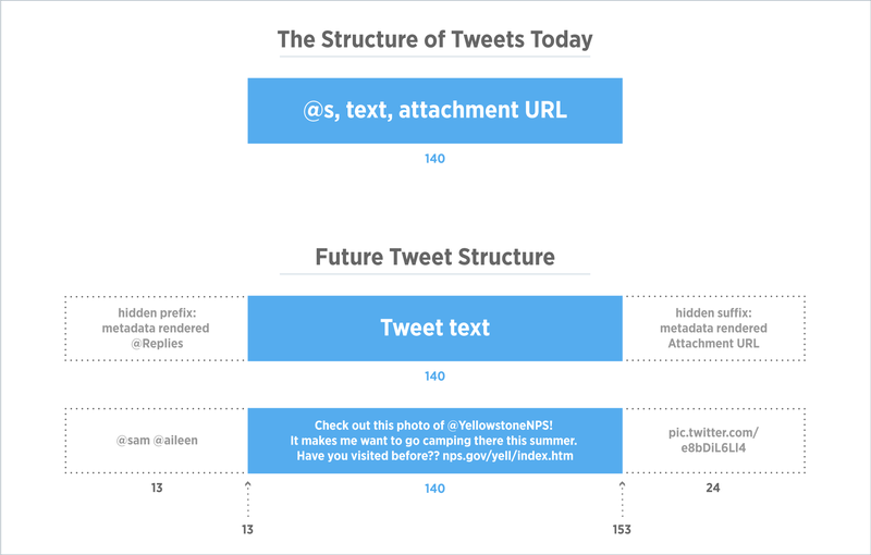 New tweet structure slide 001