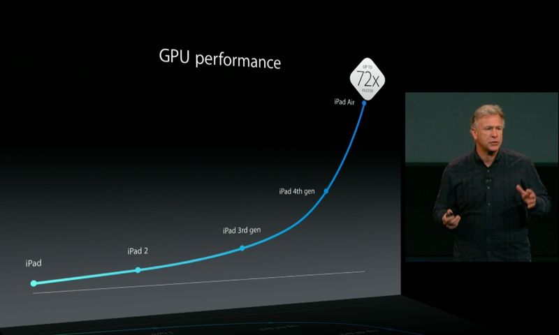 Apple October 2013 event (iPad Air, A7 GPU performance 001)